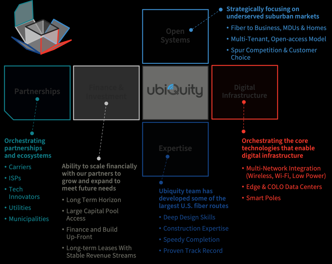 Designing the Future of Smart Cities Infrastructure - Harbor Research